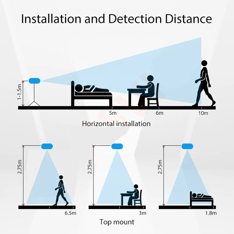 Nexora Sense™ – Smart Human Presence Sensor